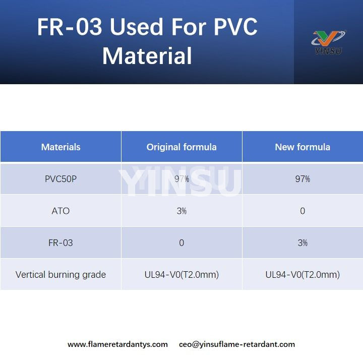 FR-03 Used For PVC Material FR-03 wird für PVC-Material verwendet