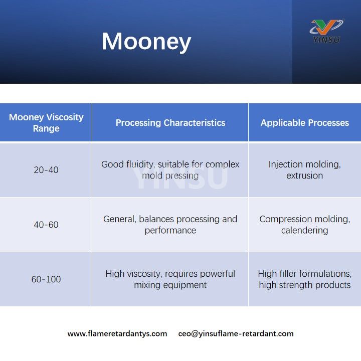 Mooney Mooney