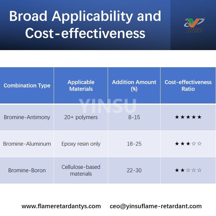Broad Applicability and Cost-effectiveness Breite Anwendbarkeit und Kosteneffizienz