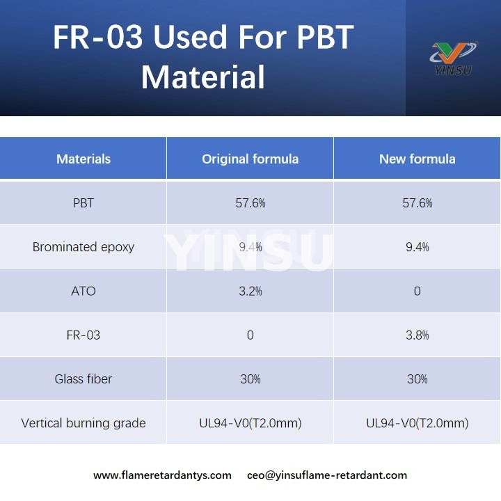 FR-03 Used For PBT Material FR-03 wird für PBT-Material verwendet
