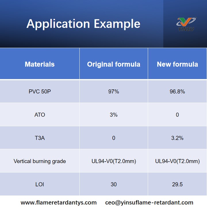 T3A application sample T3A-Anwendungsbeispiel
