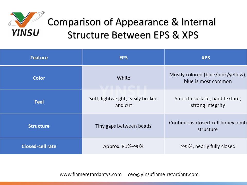 0530 1 Comparison of appearance and internal structure between EPS and XPS 0530 1 Vergleich von Aussehen und innerer Struktur zwischen EPS und XPS
