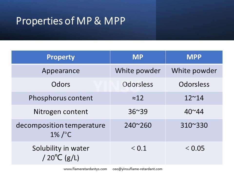 Eigenschaften von MP und MPP