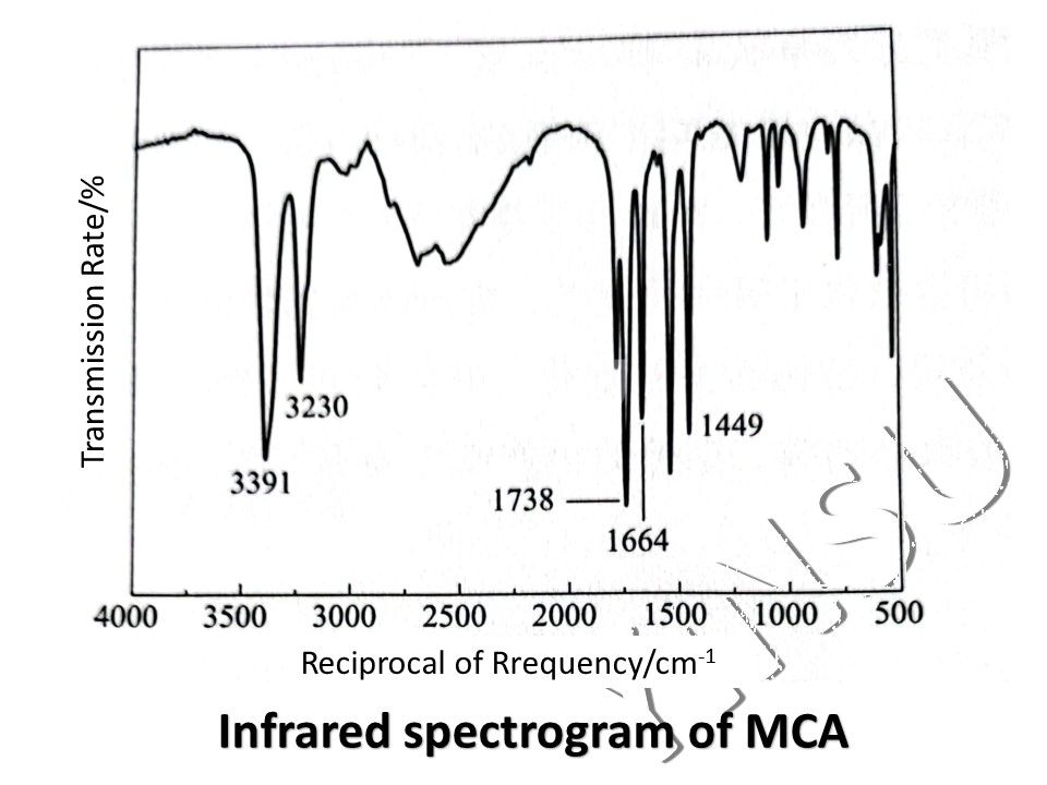 Infrarotspektrogramm von MCA