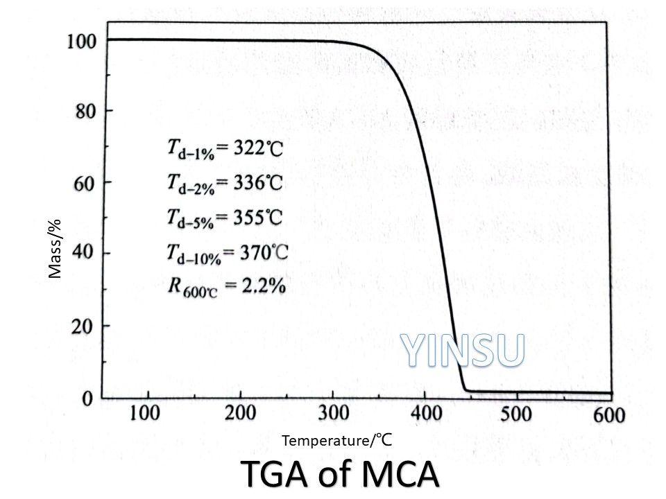 TGA von MCA