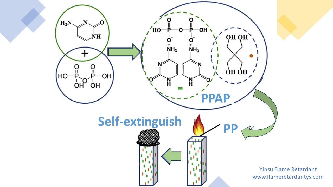 Produkteigenschaften und Anwendungsanalyse von Piperazinpyrophosphat (PAPP).