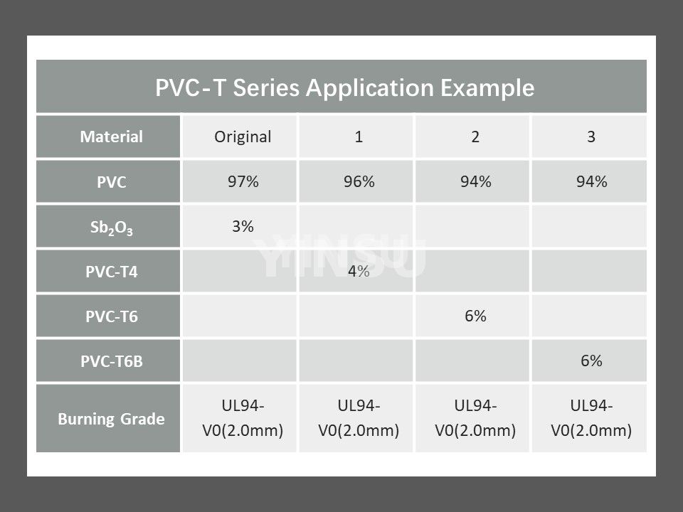 Anwendungsbeispiel der PVC-T-Serie