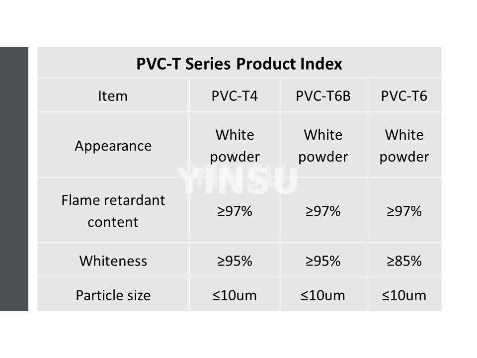 Produktindex der PVC-T-Serie