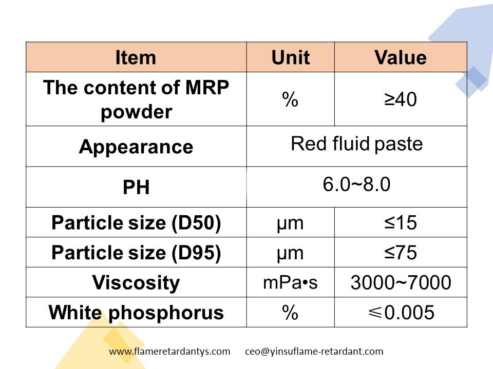 Flammhemmende Pastenaufschlämmung mit rotem Phosphor1