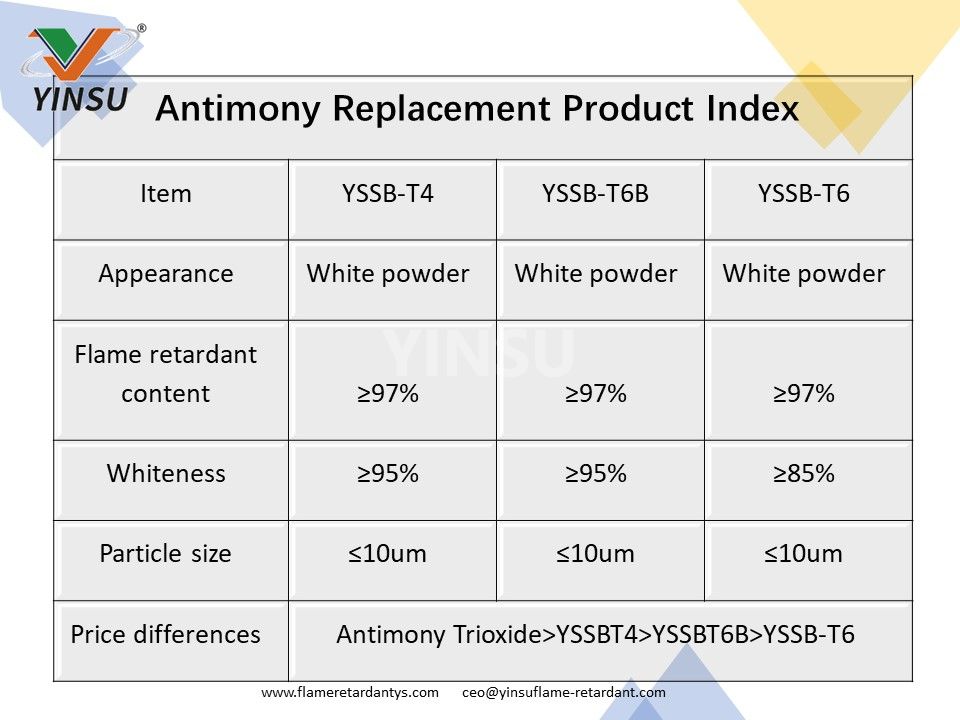 Produktindex für Antimonersatz