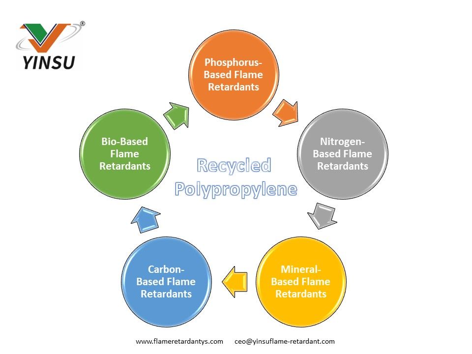 Recyceltes Polypropylen