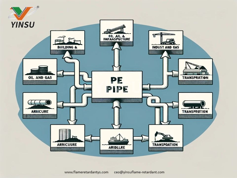 ​Anwendungen von flammhemmenden PE-Rohren