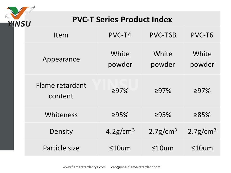 Produktindex der PVC-T-Serie