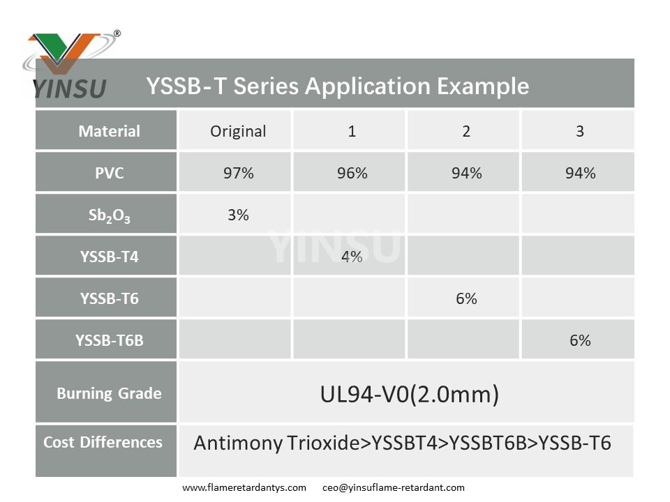 Anwendungsbeispiel der YSSB-T-Serie in PVC