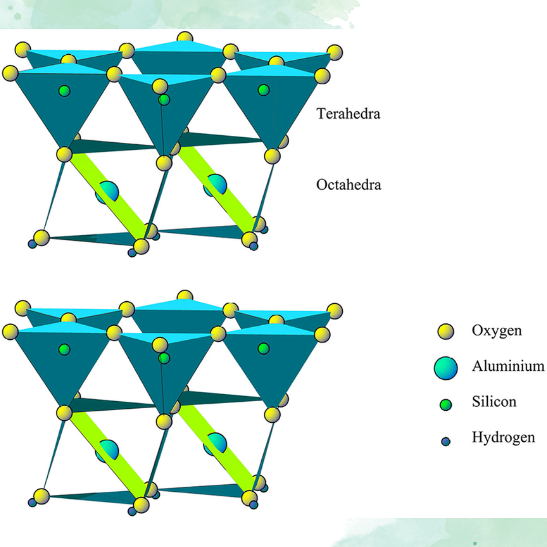 2.2 Erschließung des Potenzials von nanoorganischem Montmorillonit in Polymer-Nanokompositen_ Verbesserung der mechanischen Eigenschaften und Leistung