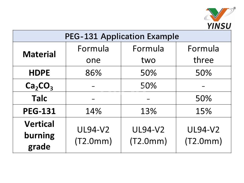 PEG-131 Anwendungsbeispiel