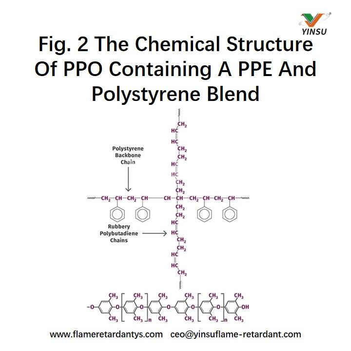 Abb. 2 Die chemische Struktur von PPO, das eine Mischung aus PPE und Polystyrol enth&auml;lt