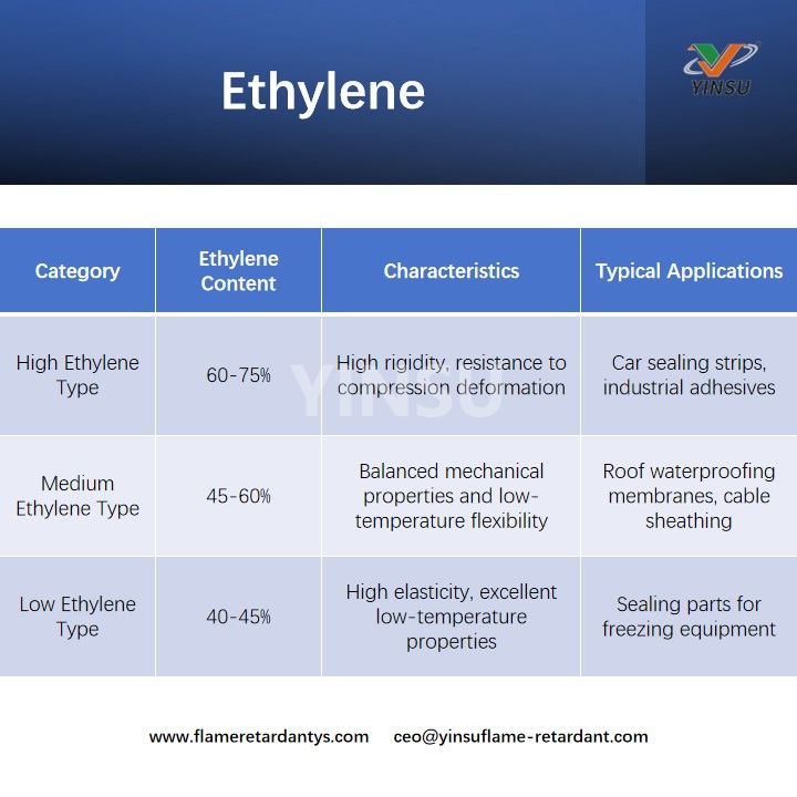 Ethylen