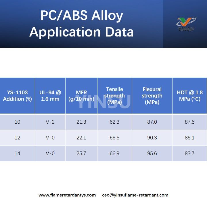 Anwendungsdaten f&uuml;r PCABS-Legierungen