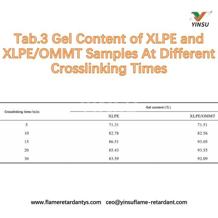 Tab.3 Gelgehalt von XLPE