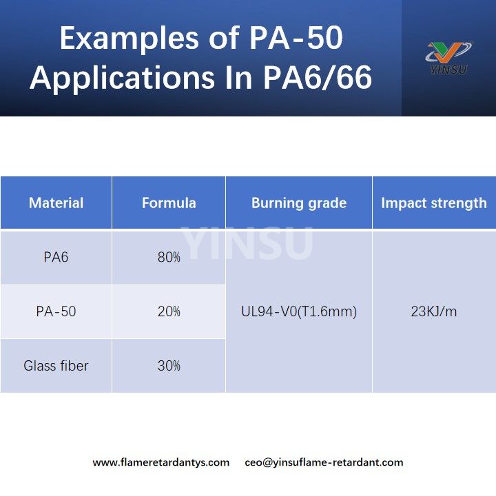 Beispiele f&uuml;r PA-50-Anwendungen in PA6