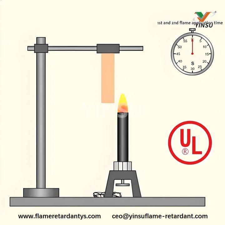 UL94-Standard