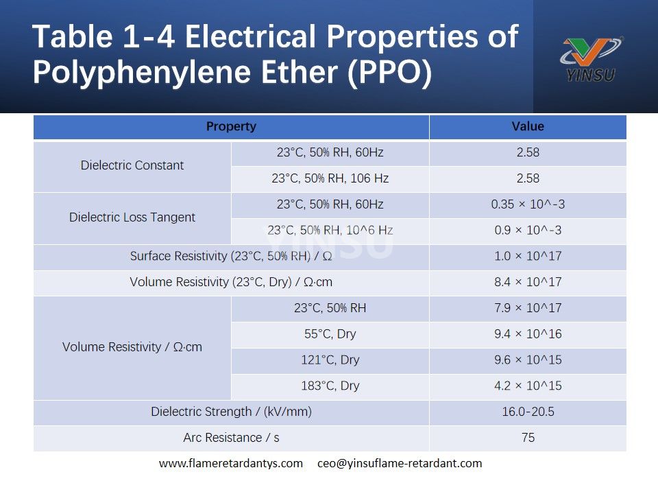 Tabelle 1-4 Elektrische Eigenschaften von Polyphenylenether (PPO)