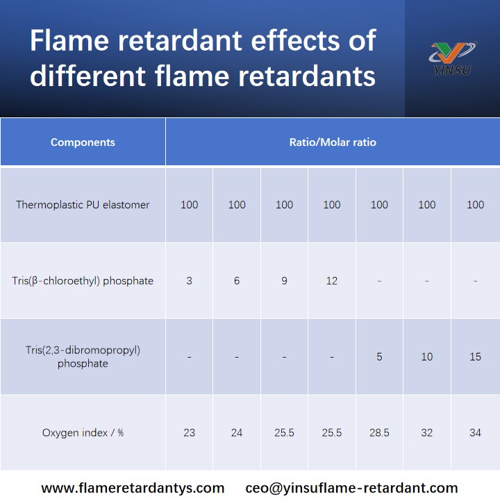 Flammhemmende Wirkung verschiedener Flammschutzmittel