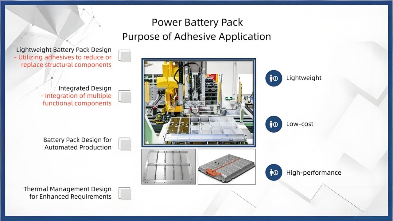 Anforderungen an Klebstoffe und Flammschutzmittel in New Energy Power-Batteriepaketen