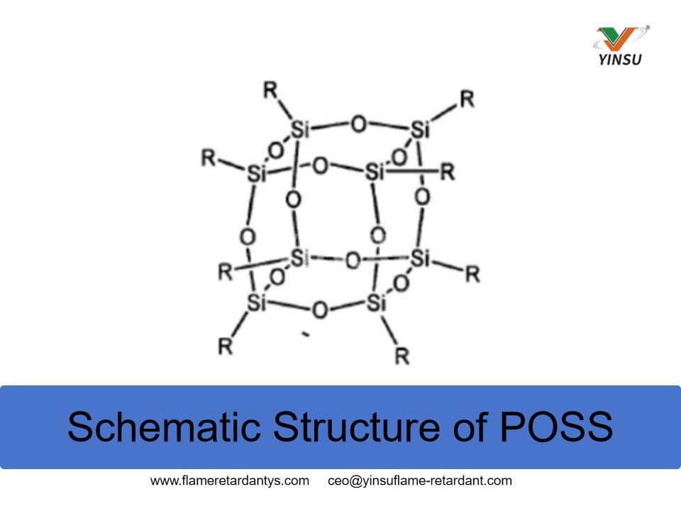 Schematischer Aufbau von POSS