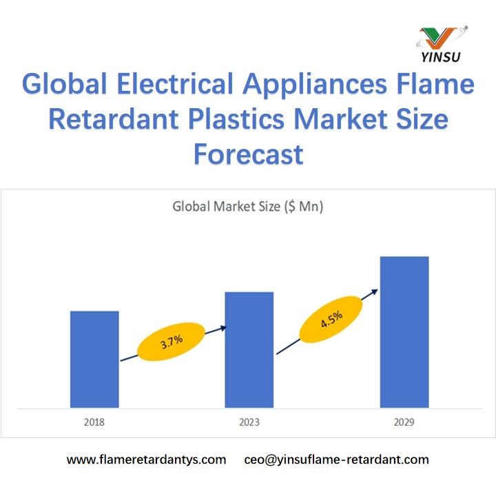 Globale Marktgr&ouml;&szlig;enprognose f&uuml;r flammhemmende Kunststoffe f&uuml;r Elektroger&auml;te