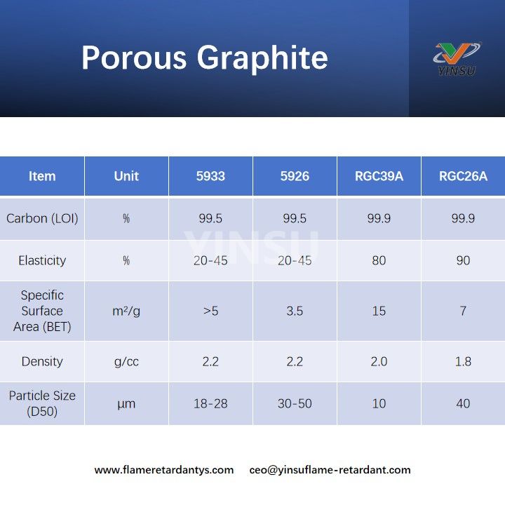 Por&ouml;ser Graphit