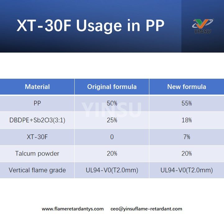 XT-30F-Verwendung in PP
