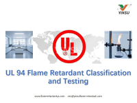 //iprorwxhnnrilo5q-static.micyjz.com/cloud/ljBprKkqlrSRmklqmiikjq/UL-94-Flame-Retardant-Classification-and-Testing.jpg