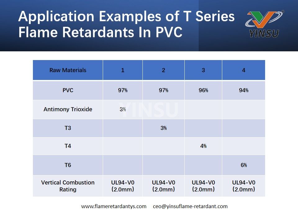 Anwendungsbeispiele für Flammschutzmittel der T-Serie in PVC