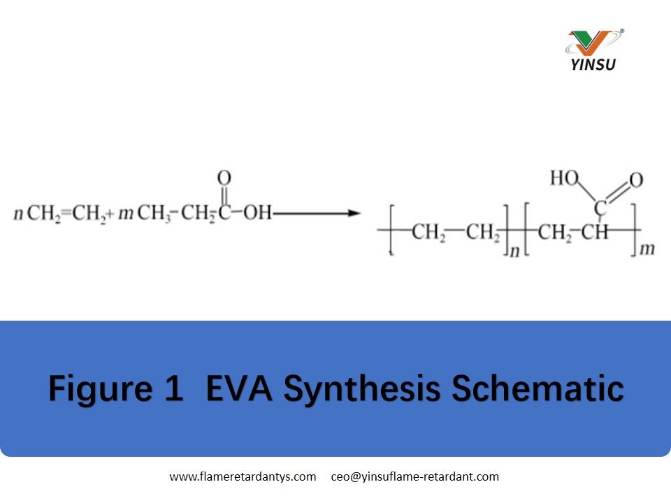 Abbildung 1 EVA-Syntheseschema