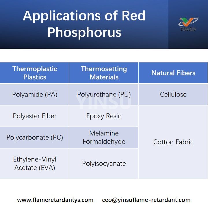 Anwendungen von rotem Phosphor