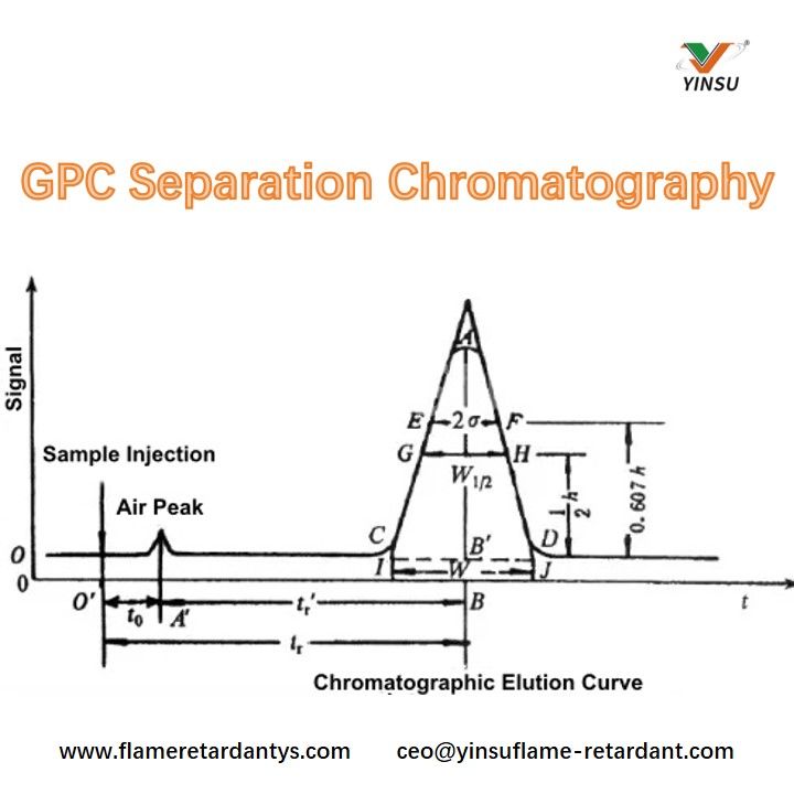 GPC-Trennchromatographie