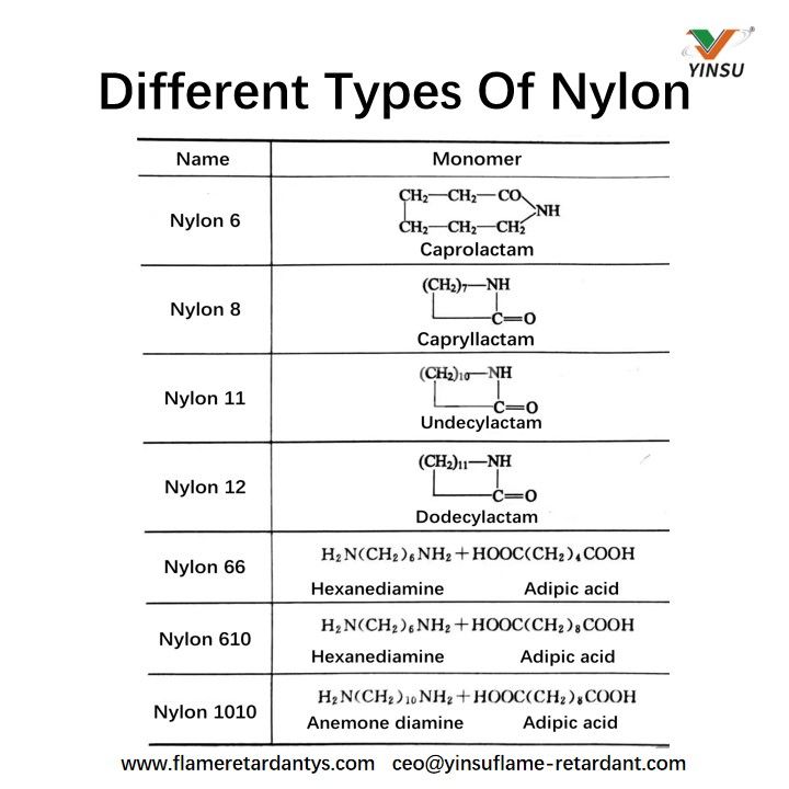Verschiedene Arten von Nylon