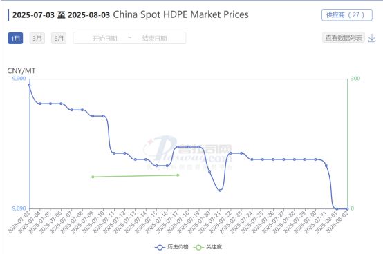 China-Spot-HDPE-Marktpreise