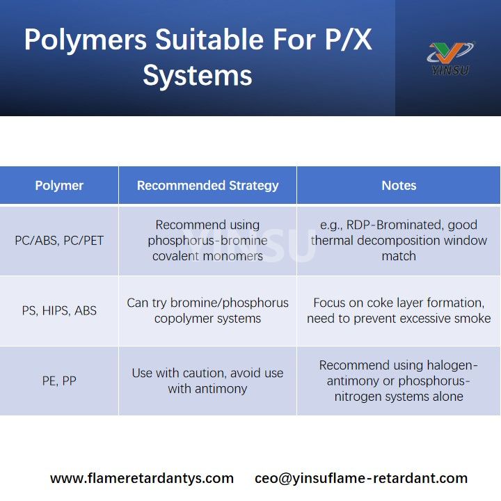 F&uuml;r PX-Systeme geeignete Polymere