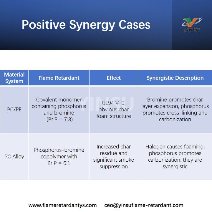Positive Synergief&auml;lle