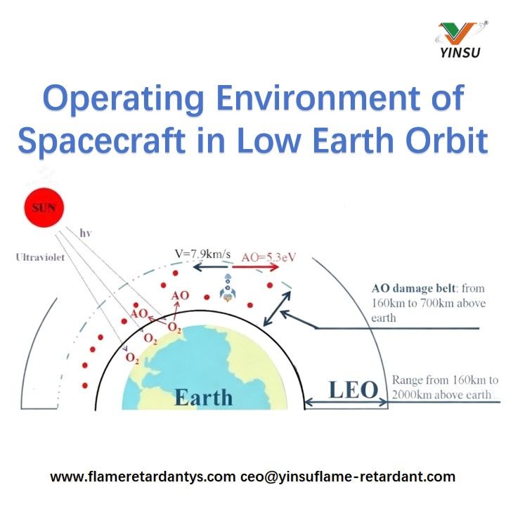 Betriebsumgebung von Raumfahrzeugen im erdnahen Orbit