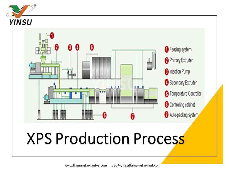 XPS-Produktionsprozess