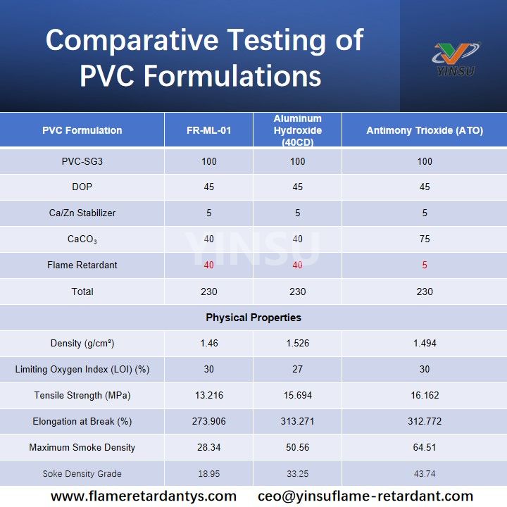 Vergleichende Pr&uuml;fung von PVC-Formulierungen