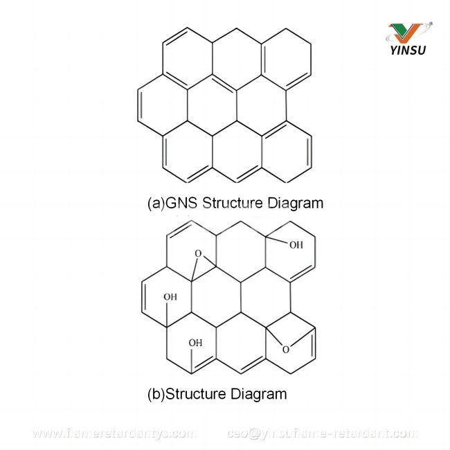 Graphen (GNS)