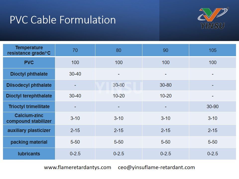 PVC-Kabelformulierung