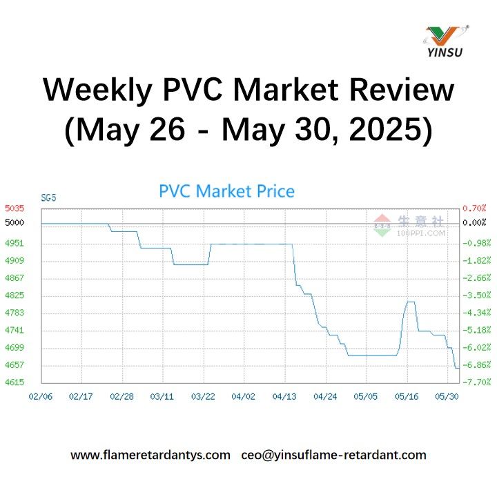 Wöchentlicher PVC-Marktrückblick (26. – 30. Mai 2025)