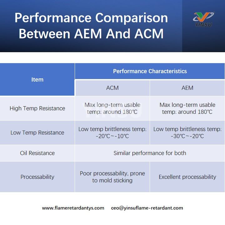 Leistungsvergleich zwischen AEM und ACM