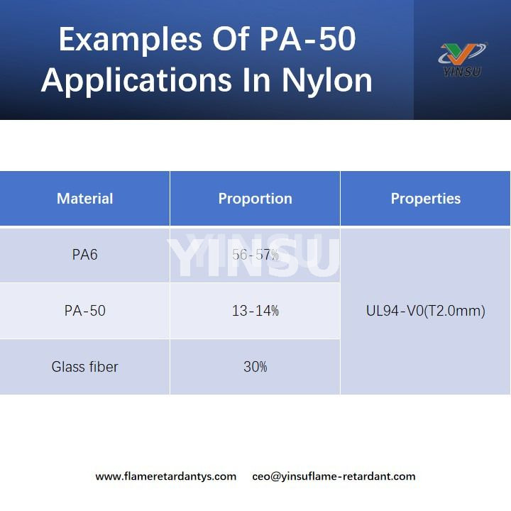 Beispiele f&uuml;r PA-50-Anwendungen in Nylon